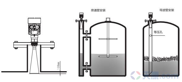 天康喇叭口雷達物位計，SKD56物位計